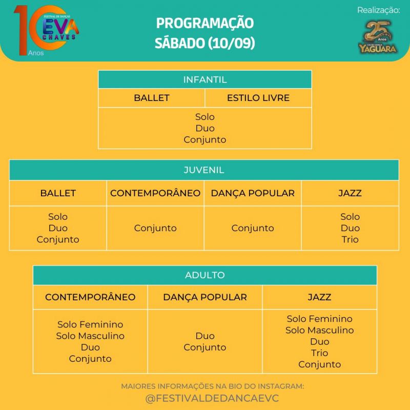 1º dia de apresentações